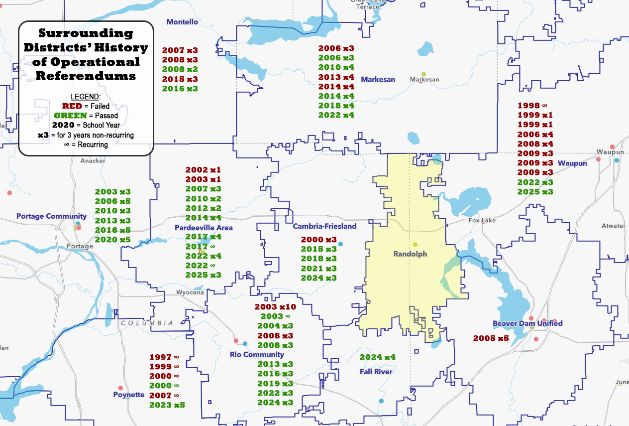 Surrounding Districts' History of Operational Referendums